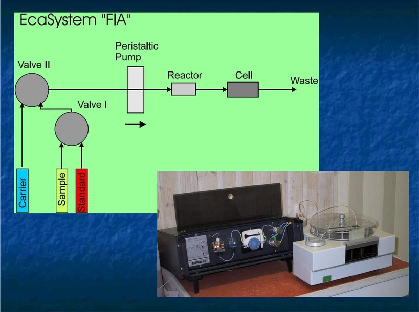<p><strong>2 THETA ASE / Václav Helán: </strong>ANALÝZA NA MÍSTĚ JE ZVLÁŠTNÍ PŘÍPAD VZORKOVÁNÍ</p>