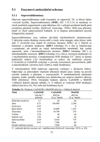 Reaktivní kyslíkové radikály, přírodní antioxidanty a jejich zdravotní účinky
