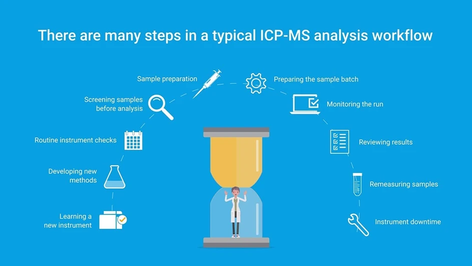 Agilent Technologies: The new Agilent 7850 ICP-MS - Free your workflows from common time traps 