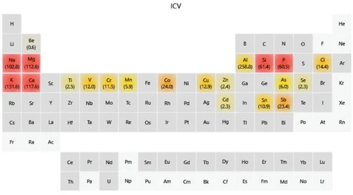 Agilent IntelliQuant® pro ICP-OES