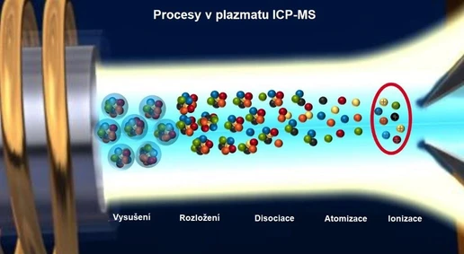 Robustnost plazmatu a tolerance k matrici u ICP/MS