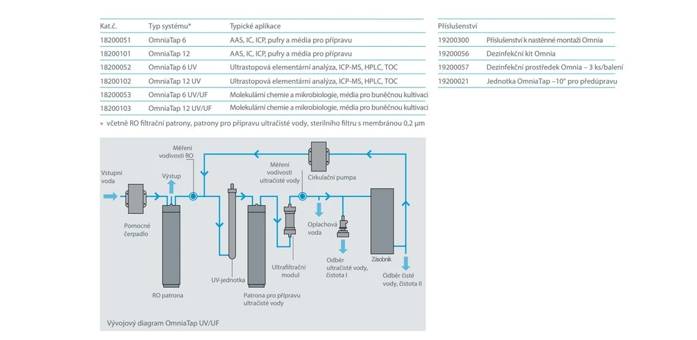 Altium International: StakpureOminaTab - Katalogizace a Příslušenství
