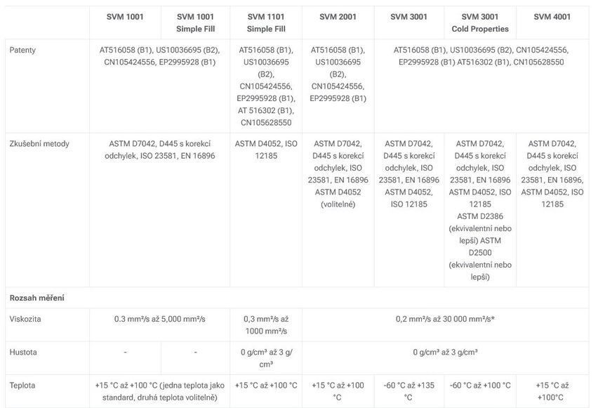 Anton Paar: Technické speficikace Anton Paar SVM automatický viskozimetr pro měření kinematické viskozity