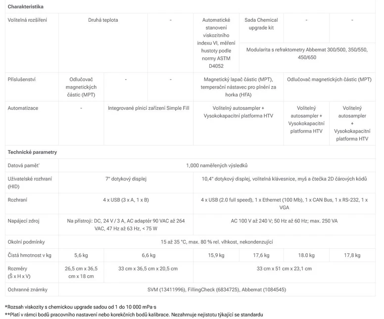 Anton Paar: Technické speficikace Anton Paar SVM automatický viskozimetr pro měření kinematické viskozity