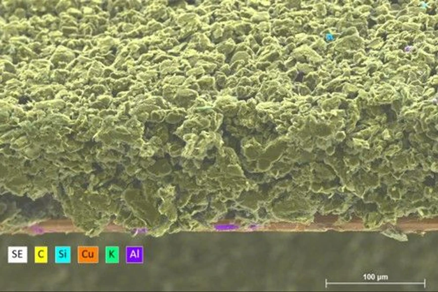 Bruker: Graphite electrode on Cu-foil viewed in cross section: EDS mapping with QUANTAX FlatQUAD system reveals contaminants within short measurement time.