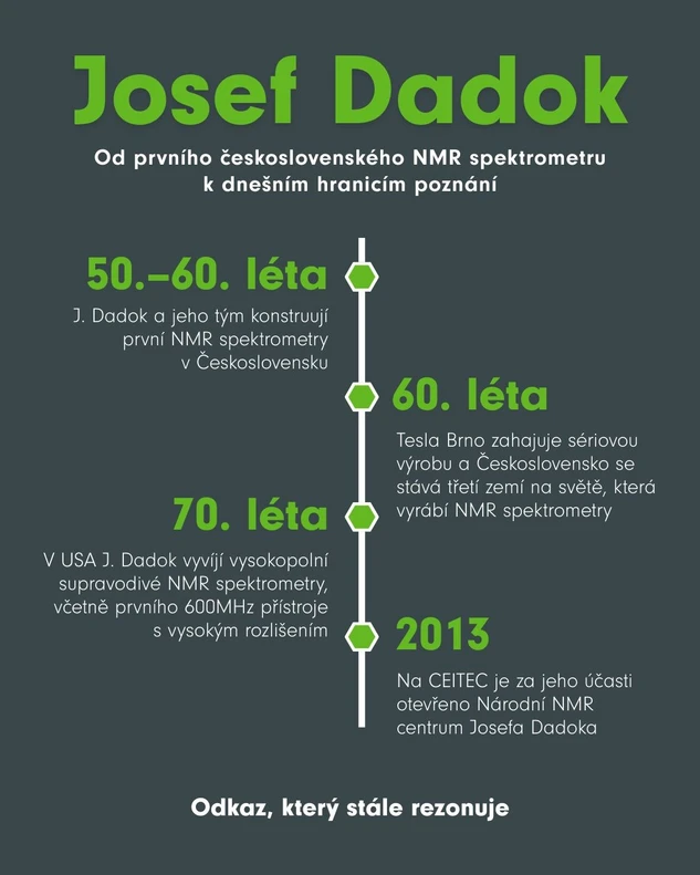 CEITEC: Josef Dadok: Sto let od narození muže, který změnil magnetickou rezonanci.