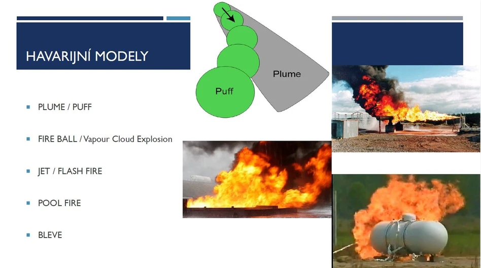 <p>ČVUT / Martin Staněk / Zdeněk Hon: Specifika modelování úniku nebezpečných chemických látek a směsí</p>