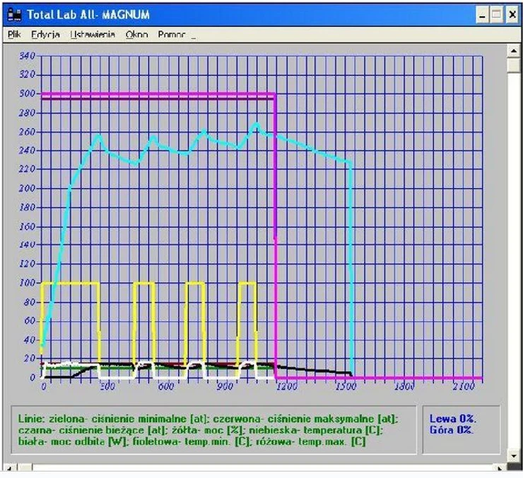 ERTEC MAGNUM II tlakový mineralizátor.