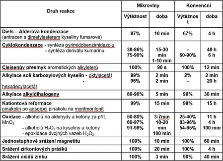 ERTEC V2 Reaktor s fokusovaným polem