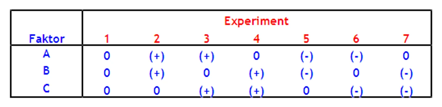 HPLC.cz: Přístup OFAT (One Factor At Time)