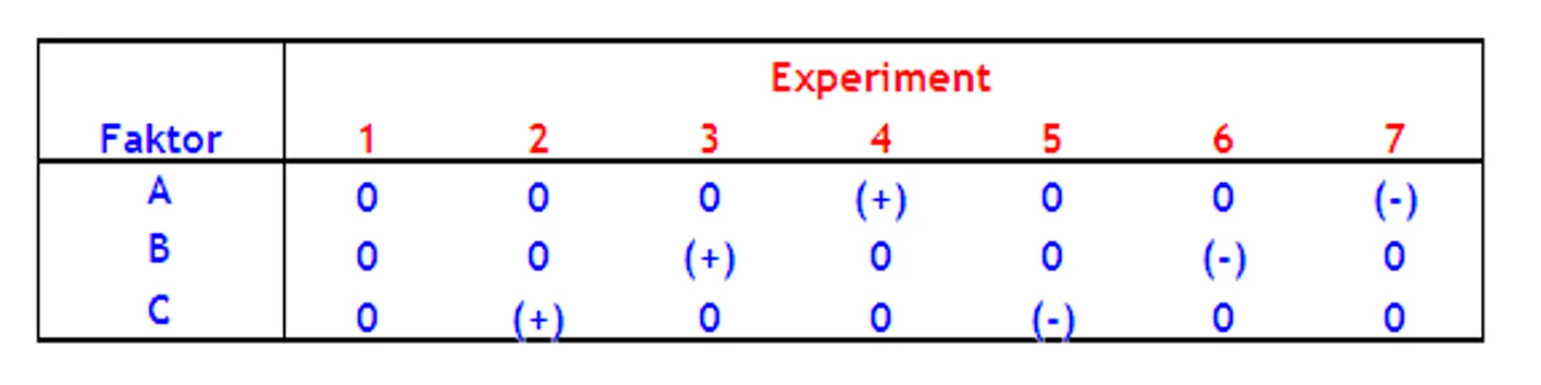 HPLC.cz: Přístup OFAT (One Factor At Time)