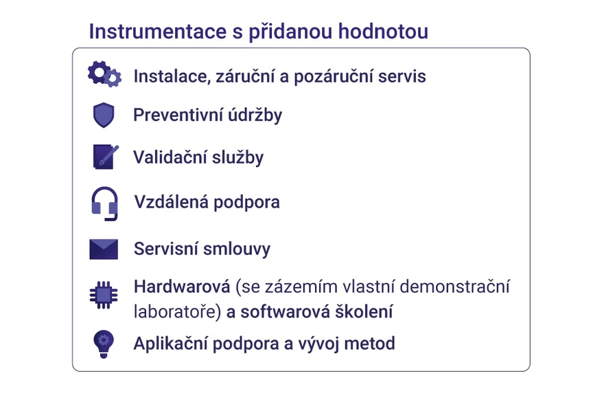 HPST: Instrumentace s přidanou hodnotou - silný servisní tým