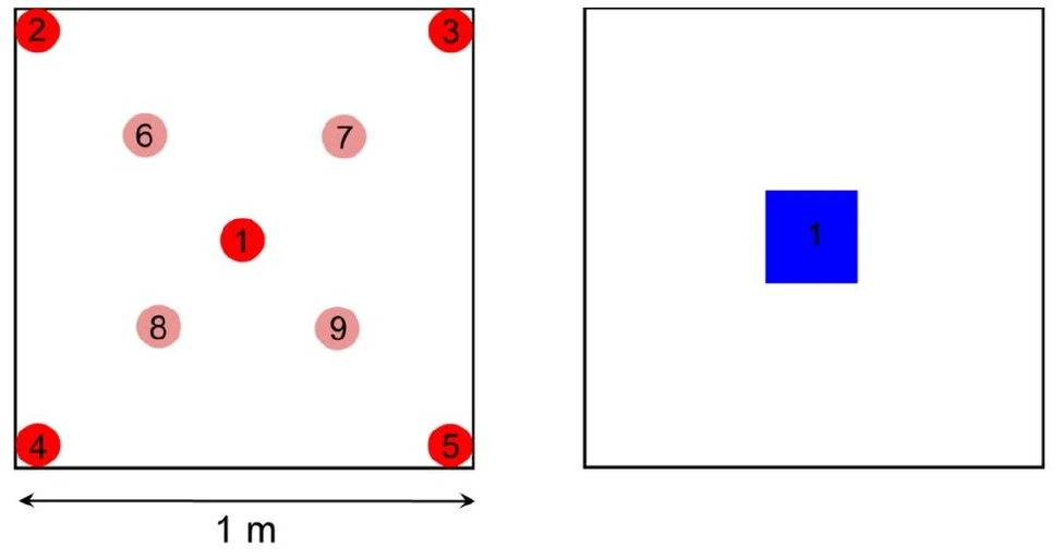 HZS ČR / Institut ochrany obyvatelstva / Michal SETNIČKA, Alena ČTVRTEČKOVÁ, René MAREK: Obrázek 7 – Vzorkovací schéma za použití ručních vrtáků (A) a čtvercového půdního vzorkovače (B)