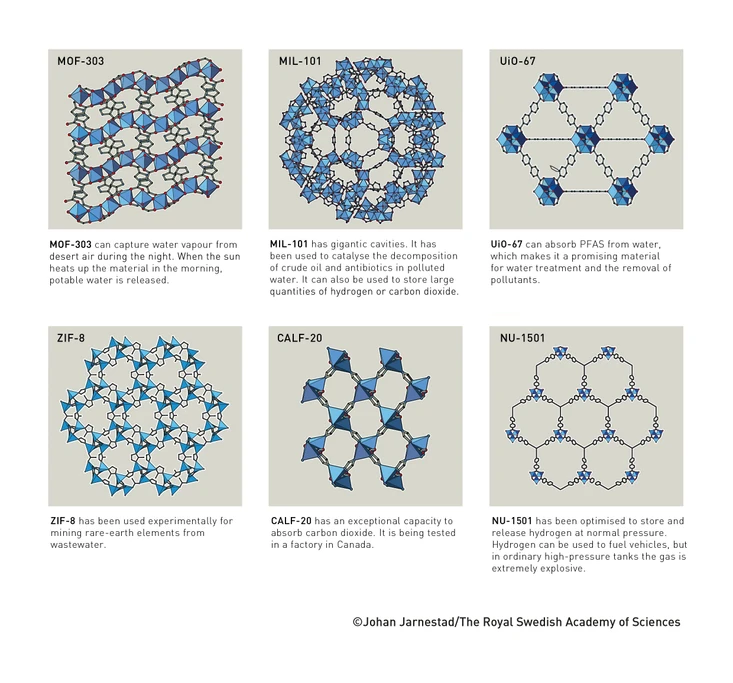©Johan Jarnestad / The Royal Swedish Academy of Sciences