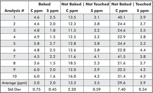 LECO Cornerstone TF Válcové pece