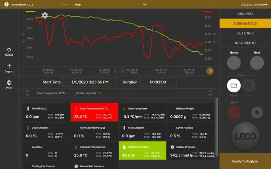 LECO TGM800 Termogravimetrický analyzátor vlhkosti: LECO Cornerstone - Diagnostika prostředí.