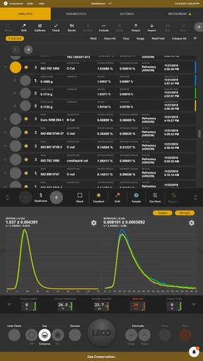 LECO řada 736 Analýza kyslíku a dusíku roztavením vzorku v inertním plynu