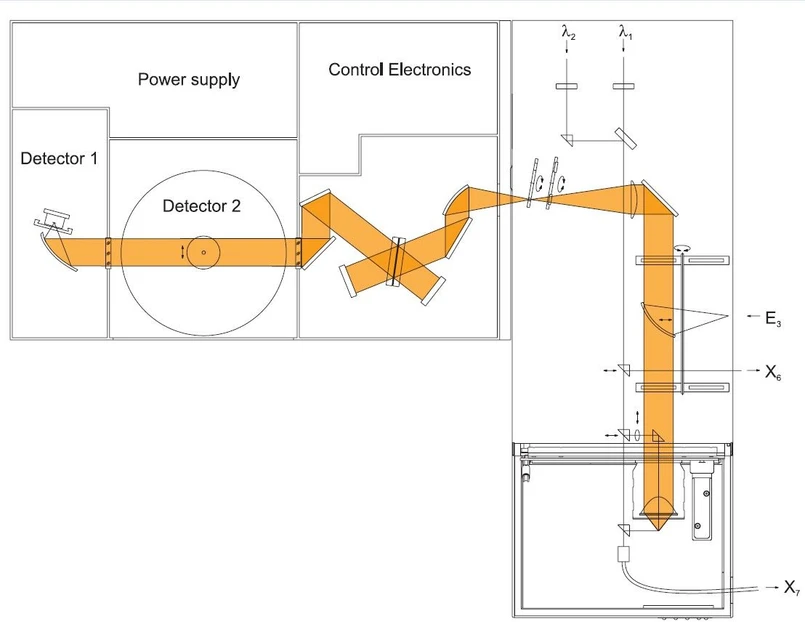 Optik Instruments - Bruker  - MultiRAM - Optical path.jpg