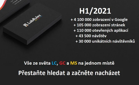 + 4 000 000 zobrazení v Google za H1/2021 - portály LabRulez