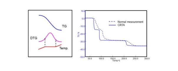 Hitachi Nexta STA300 kombinovaný DSC a TGA analyzátor