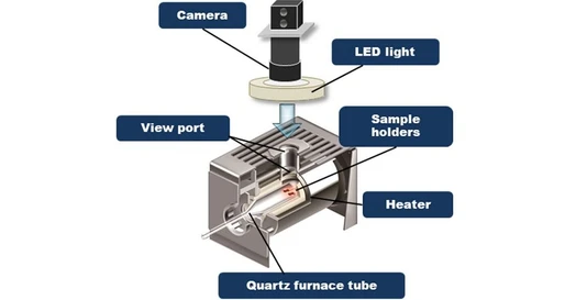 Hitachi Real View kamerový systém pro DSC, STA a DMA