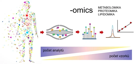 Orbitální pasti v klinické analýze (22. Škola hmotnostní spektrometrie)