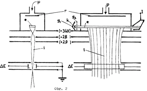 Škola hmotnostní spektrometrie v zrcadle času (2/3)