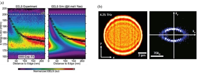 Výsledky soutěže o nejlepší práci mladých autorů v oboru spektroskopie 2024 - kat. B 2. místo
