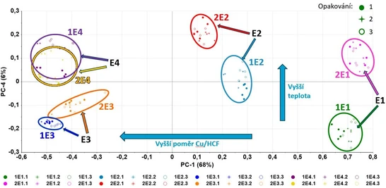 Výsledky soutěže o nejlepší práci mladých autorů v oboru spektroskopie 2024 - kat. A 3. místo