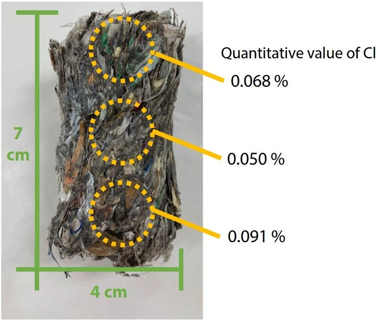 Shimadzu: Analýza recyklovaných materiálů pomocí EDXRF: Obr. 3 Výsledky kvantitativní analýzy Cl v RPF