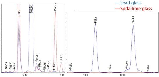 Analýza recyklovaných materiálů pomocí EDXRF