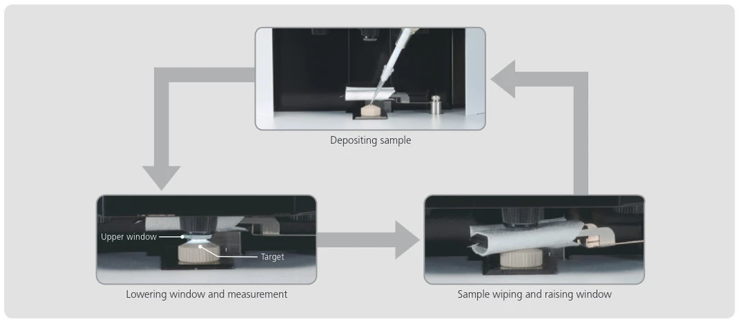 Shimadzu: Všechny operace spektrofotometru BioSpec-nano (od upevnění vzorku až po měření a stírání) se provádějí automaticky