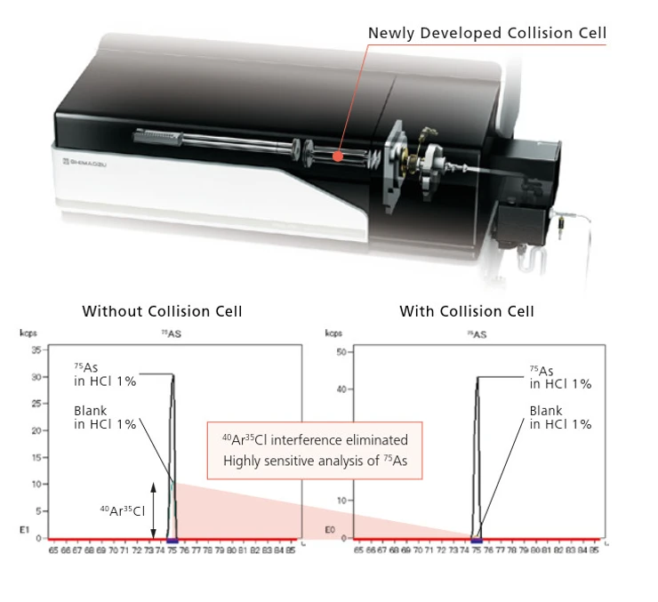 Shimadzu: Nová kolizní cela eliminuje spektrální interference