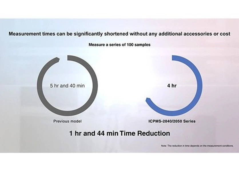 Shimadzu: ICPMS-2040-2050 hmotnostní spektrometr s indukčně vázaným plazmatem