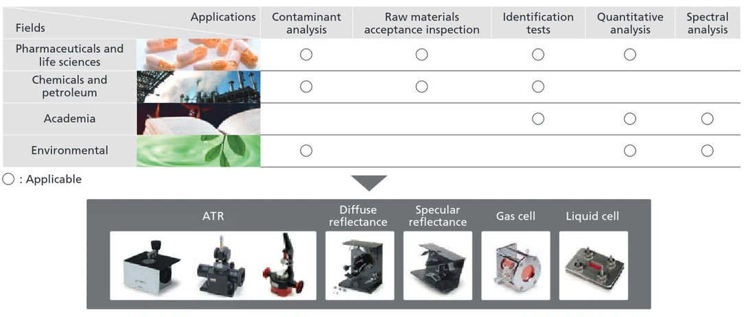 Shimadzu: Spektrometr Shimadzu IRSpirit FTIR je kompatibilní s mnoha doplňky Shimadzu i jiných výrobců, což umožňuje jeho použití pro širokou škálu aplikací