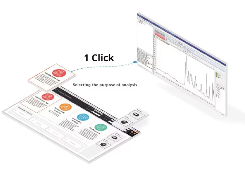 Shimadzu: IR Pilot™ navede i nezkušeného analytika
