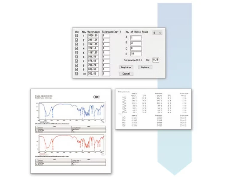Shimadzu: Program speciálně pro podporu identifikačních testů