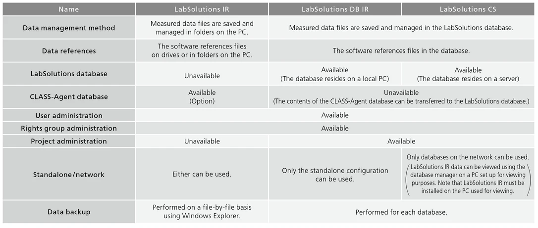 Shimadzu: Přehledná tabulka možností LabSolutions IR