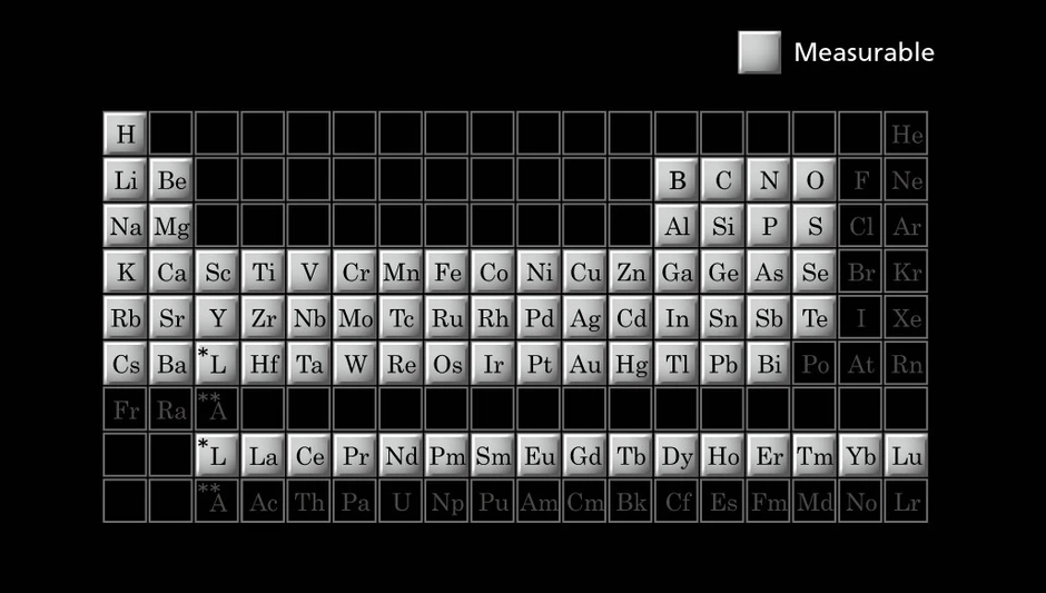 Shimadzu: Prvky, které lze měřit spektrometrem Shimadzu PDA-8000