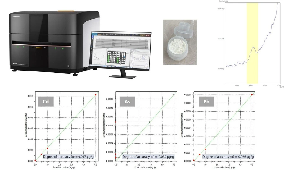 <p><strong>Shimadzu: </strong>Screeningová analýza nebezpečných těžkých kovů v potravinách a potravinářských aditivech</p>