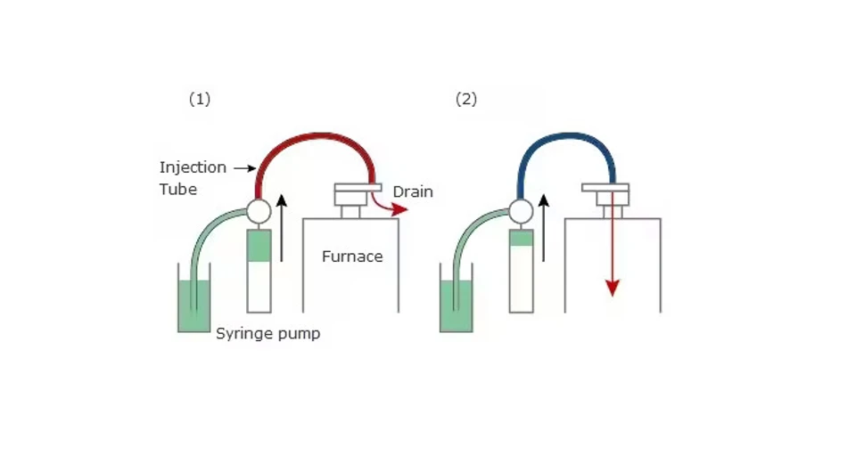 Shimadzu: Postup měření vzorku s vysokým obsahem suspenze