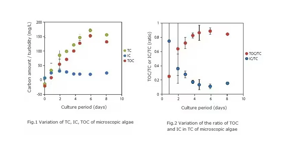 Shimadzu: Příklad měření vzorku mikroskopických řas bez přípravy vzorku