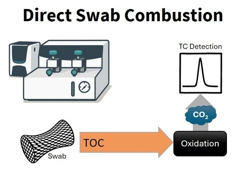 Shimadzu - TOC při validaci čištění  - principy, osvědčené postupy a časté chyby 3.jpg