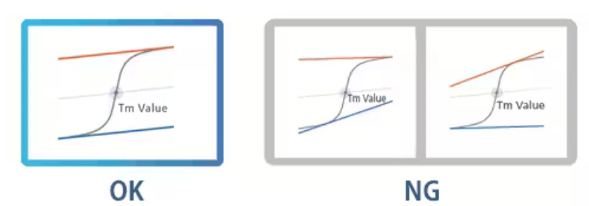 Shimadzu: Automatický výpočet hodnot Tm analýzy