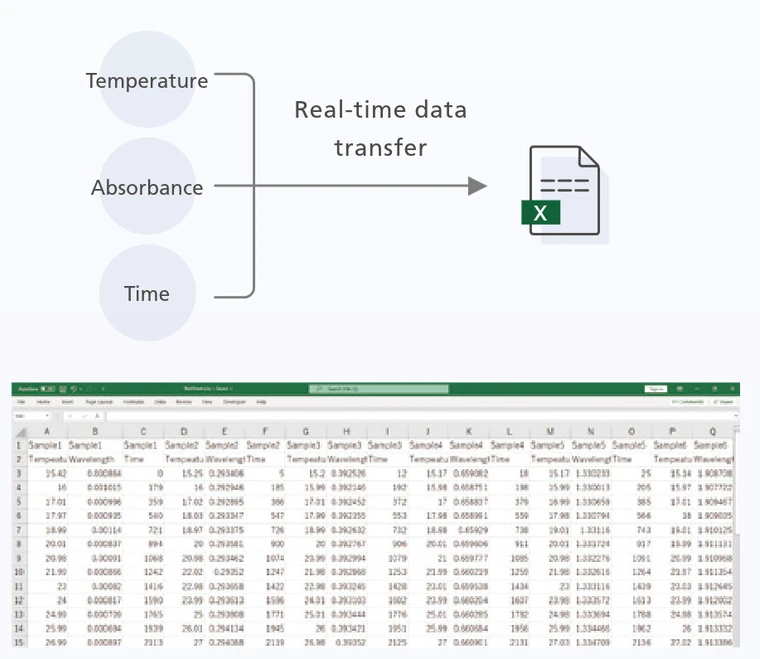 Shimadzu: Přenosová funkce v reálném čase a analýza termodynamických parametrů