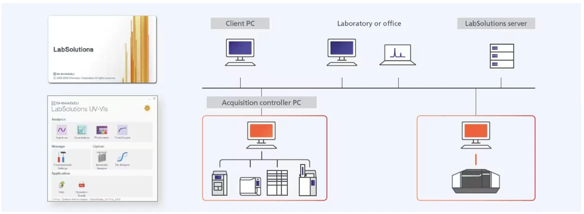 Shimadzu: Tm analýza_Systém LabSolutions UV-Vis Tm může poskytovat nejvyšší úroveň integrity dat v oboru, pokud je propojen se systémem LabSolutions DB/CS