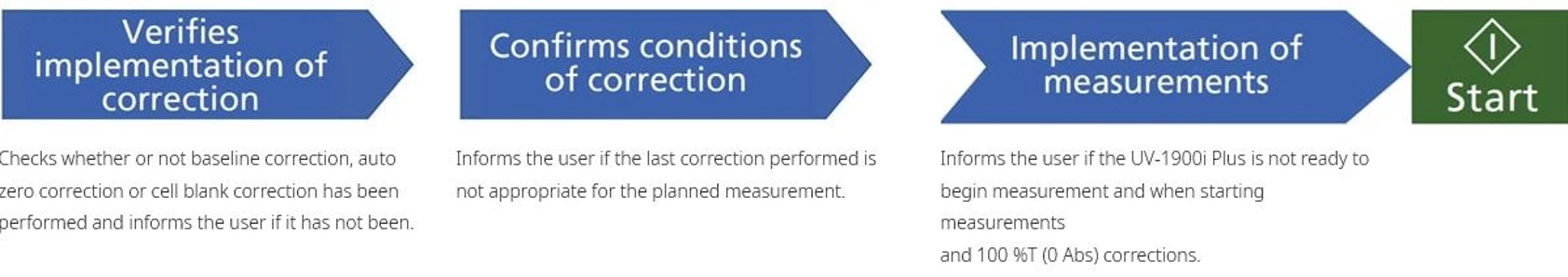 Shimadzu UV-1900i UV-VIS Plus spektrofotometr