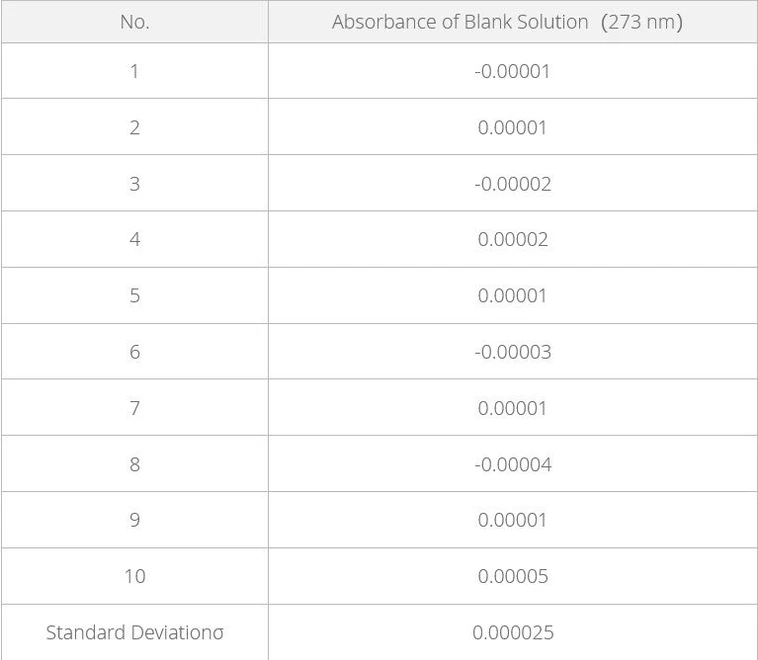 Shimadzu UV-1900i UV-VIS Plus spektrofotometr
