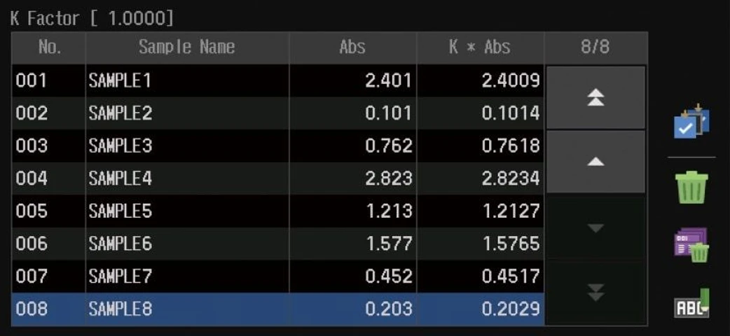 Shimadzu UV-1900i UV-VIS Plus spektrofotometr: Fotometrie – měří absorbanci (nebo transmitanci) při jedné či více (až osmi) vlnových délkách.