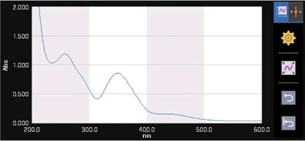 Shimadzu UV-1900i UV-VIS Plus spektrofotometr: Spektrum – měří spektrum vzorku pomocí prohledávání vlnových délek.